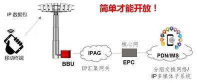 萬字科普 通信世界發(fā)展簡史