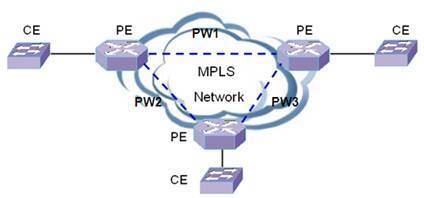 城域以太網解決方案應用案例之VPLS技術三 - IP技術專欄 - 技術甜甜圈 - H3C