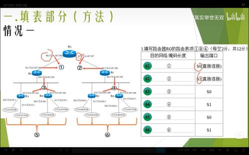 NCRE全國計(jì)算機(jī)三級網(wǎng)絡(luò)技術(shù)