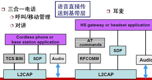 無線網絡技術導論筆記 第三講