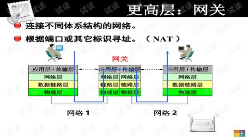 網絡技術與應用課件 八 TCP IP