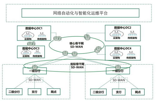 實戰(zhàn) 金融網絡技術發(fā)展的思考和實踐