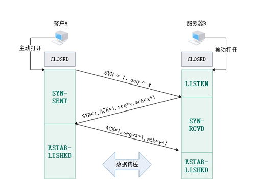 計算機網絡技術 三 網絡協(xié)議和體系結構