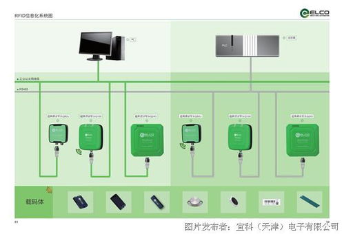 rf30系列rfid